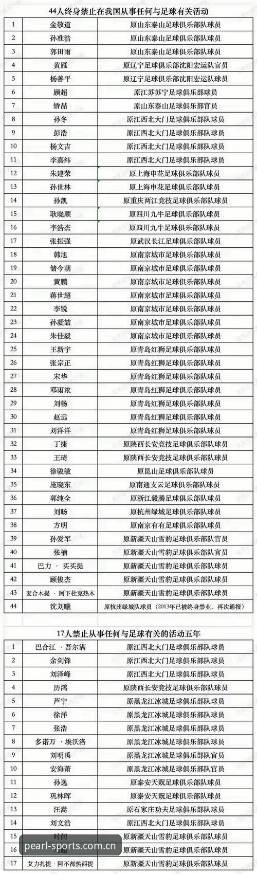 龙珠体育怎么下载 中国足协第三批禁足名单公布,龙珠体育用户如何看懂这场行业震荡?